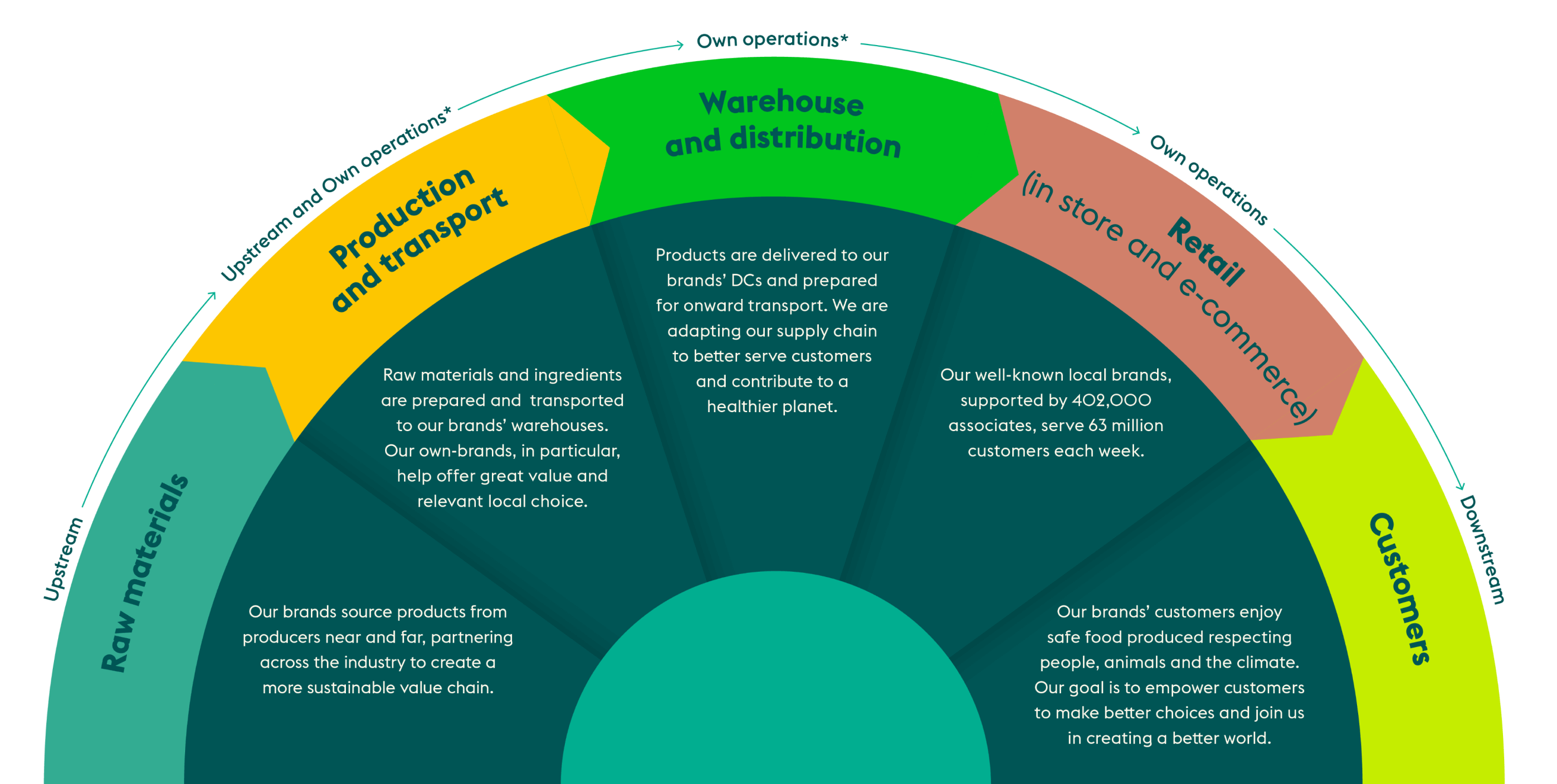 the value chain diagram